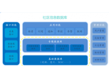 治安綜合智慧感知小區，智慧社區，智慧小區