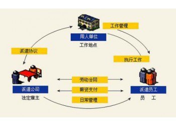薪酬體系設(shè)計降本增效靈活用工靈活用工服務(wù)歡迎咨詢合作詳情