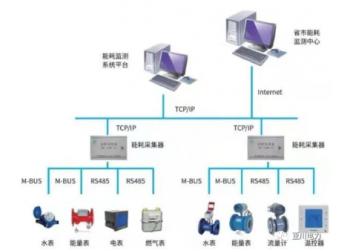 YC-T8000中央空調(diào)計(jì)費(fèi)節(jié)能管理系統(tǒng)
