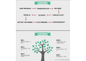 水門橋投資真實(shí)性？門檻多少？回報(bào)率是多少？