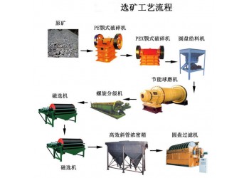 鞏義鉑思特高銀含銅金精礦氰化技術(shù)，黃金提取和回收技術(shù)