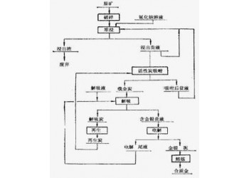 鞏義鉑思特河道沙金提取設(shè)備，沙金混汞精選提純設(shè)備，黃金混汞機(jī)