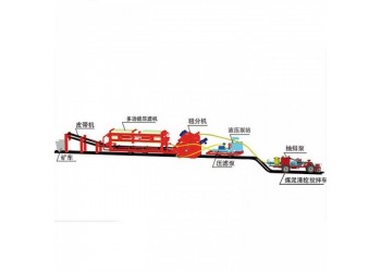 天科MQC-15煤礦用清倉機(jī)