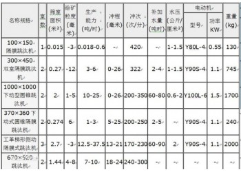 鞏義鉑思特從高硫金礦中提金新技術，金選礦尾礦處理綠色環保方法