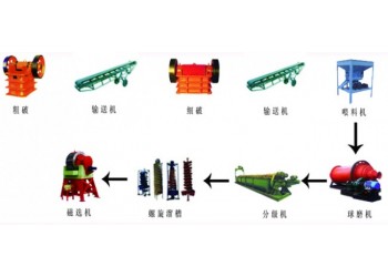 鞏義鉑思特低品位金礦氰化堆浸提金工藝，金的富集分離方法