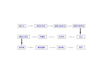 鞏義鉑思特硫脲法浸取硫化金精礦的工藝，金銀冶煉方法
