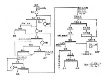 鞏義鉑思特含銅金精礦堆浸工藝，含銅金精礦回收金銀銅的方法