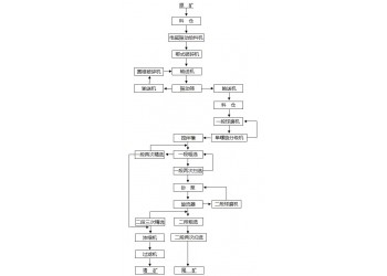 鞏義鉑思特富硫高砷金精礦硫脲浸金工藝，金的萃取方法