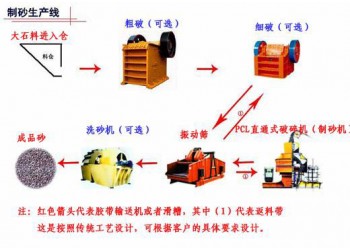 鞏義鉑思特選石英石設(shè)備，石英石對(duì)輥碎石機(jī)，低品位石英礦的提純