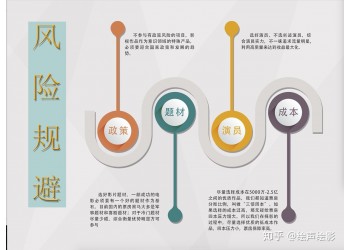 電影投資可靠嗎?正規流程應該怎么走