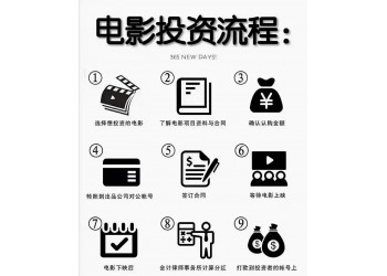 流浪地球2和哪家出品方簽約？ 電影個人投資是否靠譜？