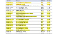 2025波蘭工業(yè)機(jī)床展STOM